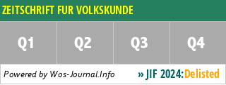 ZEITSCHRIFT FUR VOLKSKUNDE - WoS Journal Info