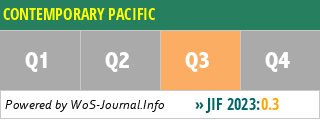 CONTEMPORARY PACIFIC - WoS Journal Info