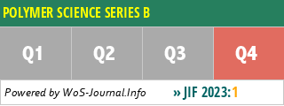 POLYMER SCIENCE SERIES B - WoS Journal Info