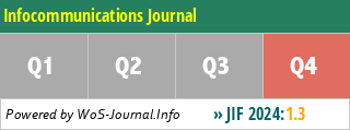 Infocommunications Journal - WoS Journal Info