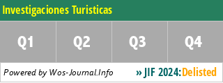 Investigaciones Turisticas - WoS Journal Info