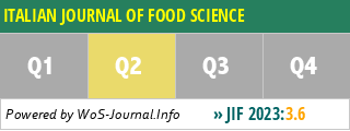 ITALIAN JOURNAL OF FOOD SCIENCE - WoS Journal Info