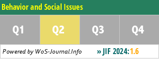 Behavior and Social Issues - WoS Journal Info