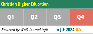 Christian Higher Education - WoS Journal Info
