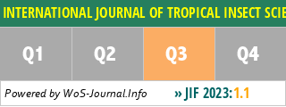 INTERNATIONAL JOURNAL OF TROPICAL INSECT SCIENCE - WoS Journal Info