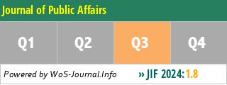Journal of Public Affairs - WoS Journal Info