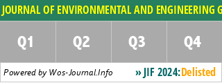 JOURNAL OF ENVIRONMENTAL AND ENGINEERING GEOPHYSICS - WoS Journal Info