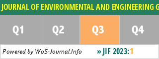 JOURNAL OF ENVIRONMENTAL AND ENGINEERING GEOPHYSICS - WoS Journal Info