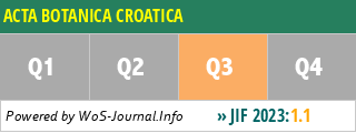 ACTA BOTANICA CROATICA - WoS Journal Info