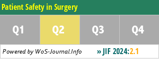 Patient Safety in Surgery - WoS Journal Info