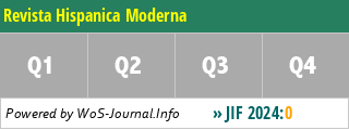 Revista Hispanica Moderna - WoS Journal Info