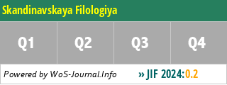 Skandinavskaya Filologiya - WoS Journal Info