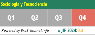 Sociologia y Tecnociencia - WoS Journal Info