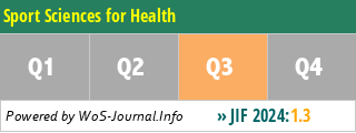 Sport Sciences for Health - WoS Journal Info