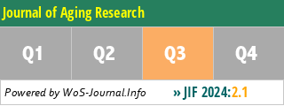 Journal of Aging Research - WoS Journal Info