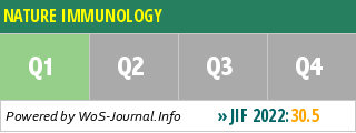 NATURE IMMUNOLOGY - WoS Journal Info