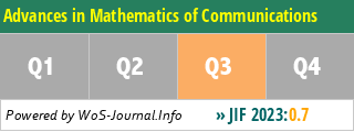 Advances in Mathematics of Communications - WoS Journal Info