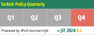 Turkish Policy Quarterly - WoS Journal Info
