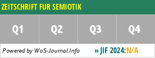 ZEITSCHRIFT FUR SEMIOTIK - WoS Journal Info