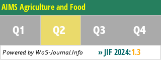AIMS Agriculture and Food - WoS Journal Info