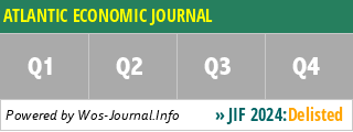 ATLANTIC ECONOMIC JOURNAL - WoS Journal Info