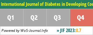 International Journal of Diabetes in Developing Countries - WoS Journal Info