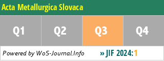 Acta Metallurgica Slovaca - WoS Journal Info