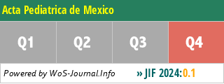 Acta Pediatrica de Mexico - WoS Journal Info