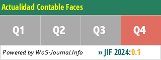 Actualidad Contable Faces - WoS Journal Info