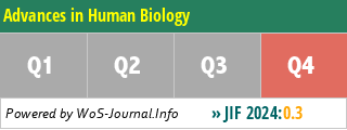 Advances in Human Biology - WoS Journal Info