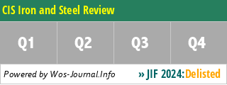 CIS Iron and Steel Review - WoS Journal Info