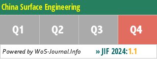 China Surface Engineering - WoS Journal Info