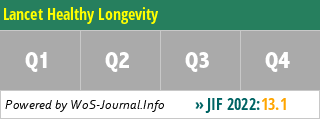 Lancet Healthy Longevity - WoS Journal Info