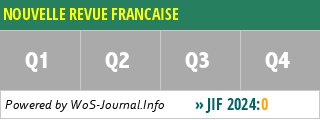 NOUVELLE REVUE FRANCAISE - WoS Journal Info