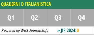 QUADERNI D ITALIANISTICA - WoS Journal Info