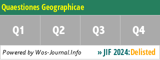 Quaestiones Geographicae - WoS Journal Info