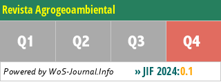 Revista Agrogeoambiental - WoS Journal Info