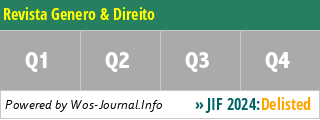Revista Genero & Direito - WoS Journal Info