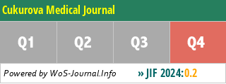 Cukurova Medical Journal - WoS Journal Info