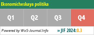 Ekonomicheskaya politika - WoS Journal Info