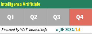 Intelligenza Artificiale - WoS Journal Info