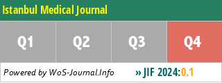 Istanbul Medical Journal - WoS Journal Info
